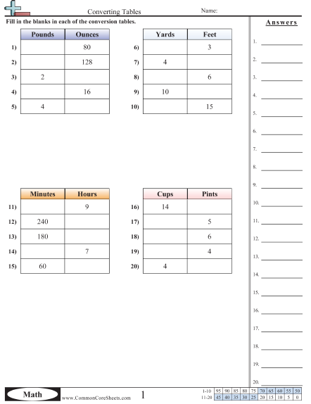Conversion Tables Worksheet - Conversion Tables worksheet